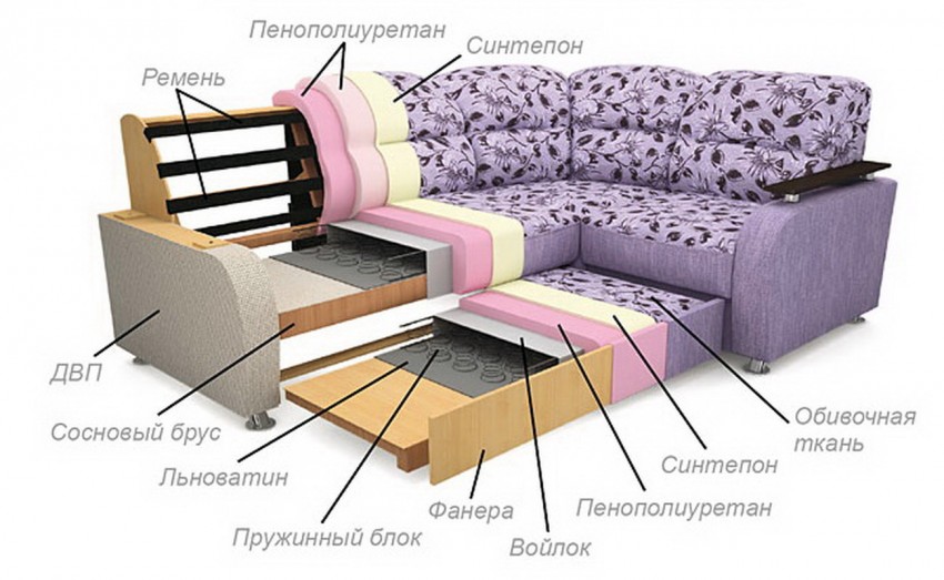 Переделка углового дивана в обычный своими руками